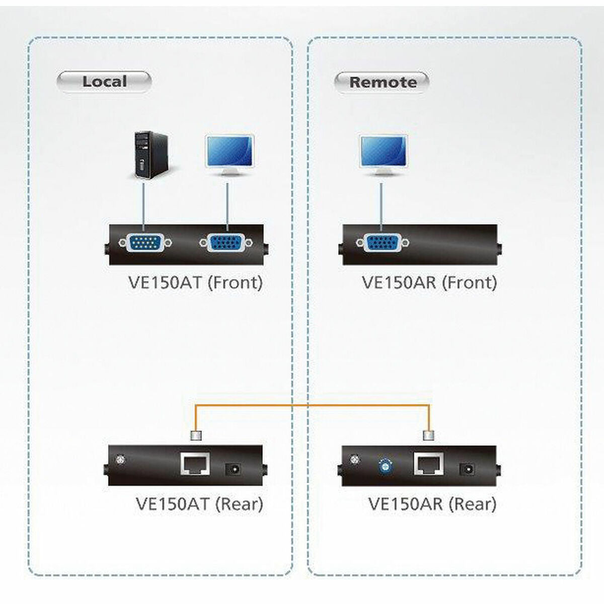 KVM switch Aten VE-150 150 m